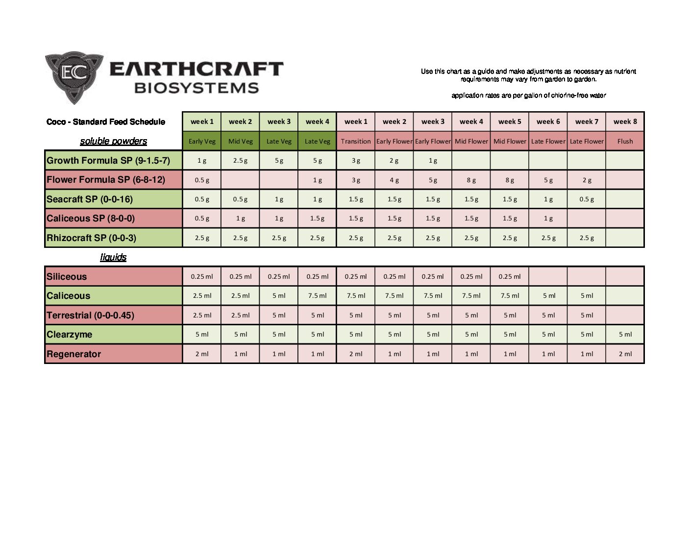 Earthcraft Biosystems - CLEARZYME - Image 4