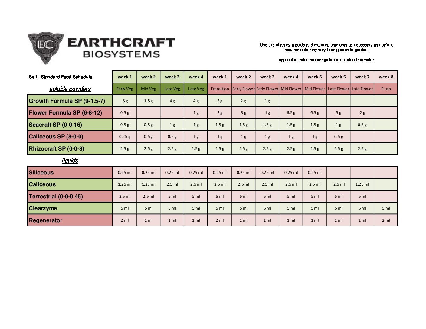 Earthcraft Biosystems - CLEARZYME - Image 2